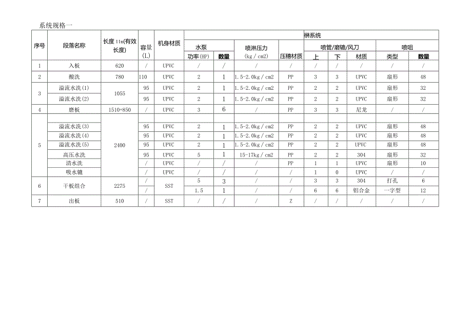 阻焊前处理线 — 基本规格.docx_第3页