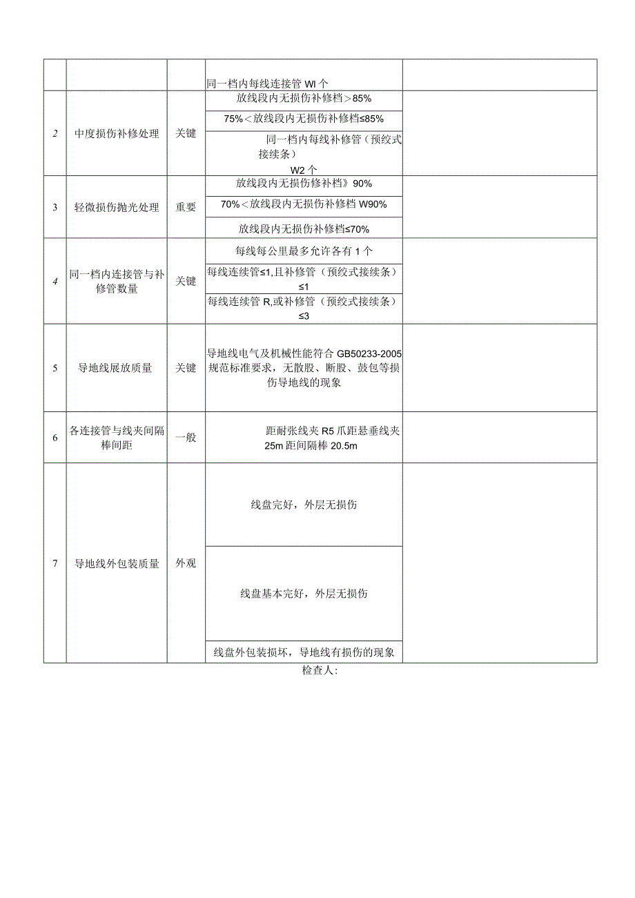 导地线展放监理初检记录表.docx_第2页