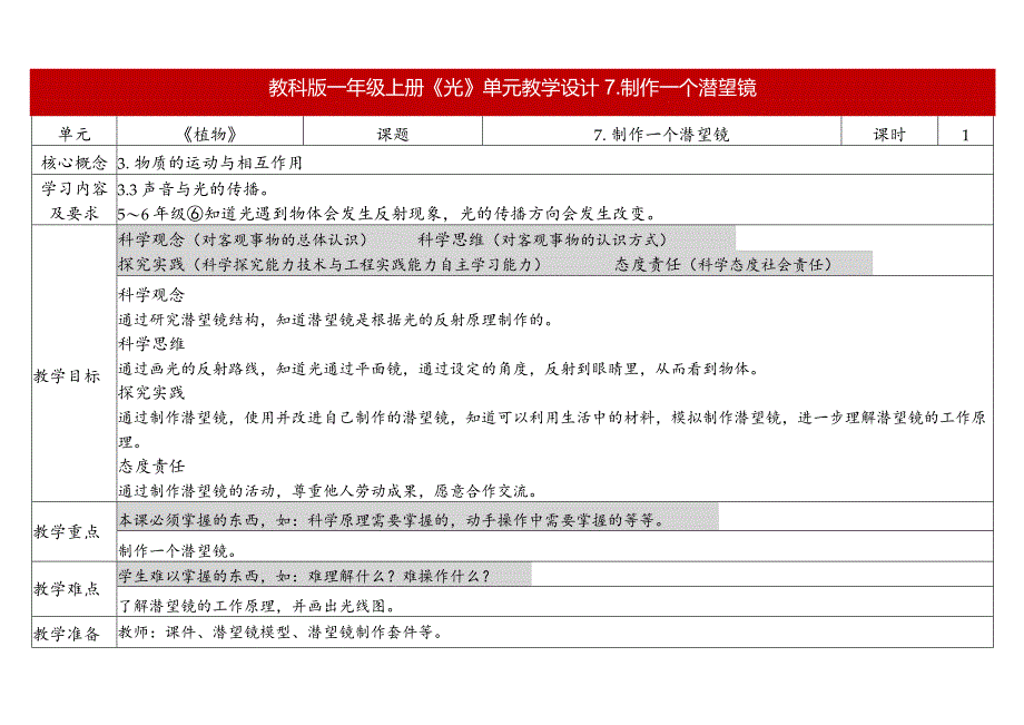 教科版五年级上册第一单元教学设计制作一个潜望镜.docx_第1页