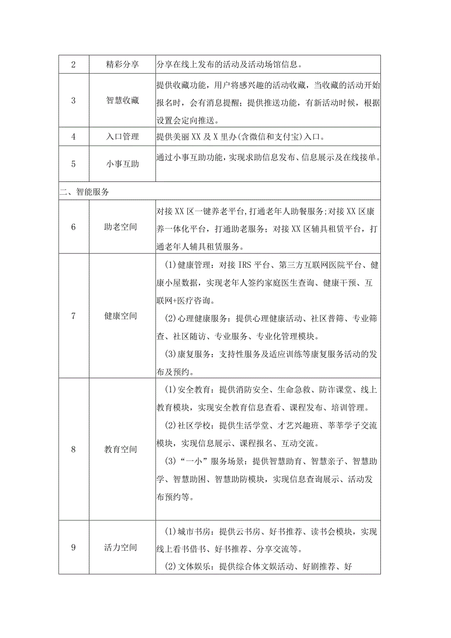 幸福XX民生综合体数字平台采购需求.docx_第2页