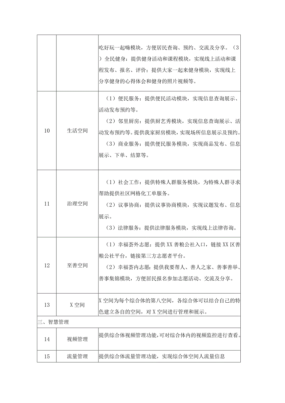 幸福XX民生综合体数字平台采购需求.docx_第3页