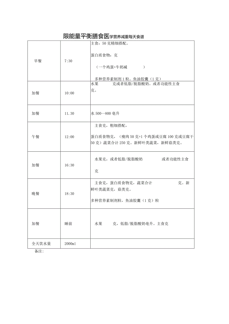 协和限能量平衡膳食医学营养减重每天食谱.docx_第1页