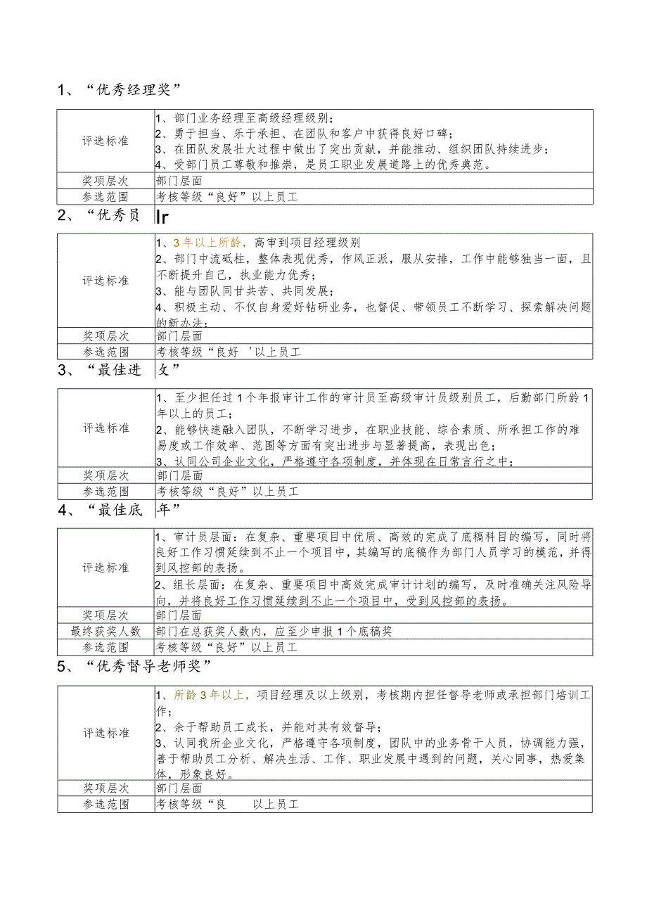 员工单项奖评选.docx_第2页