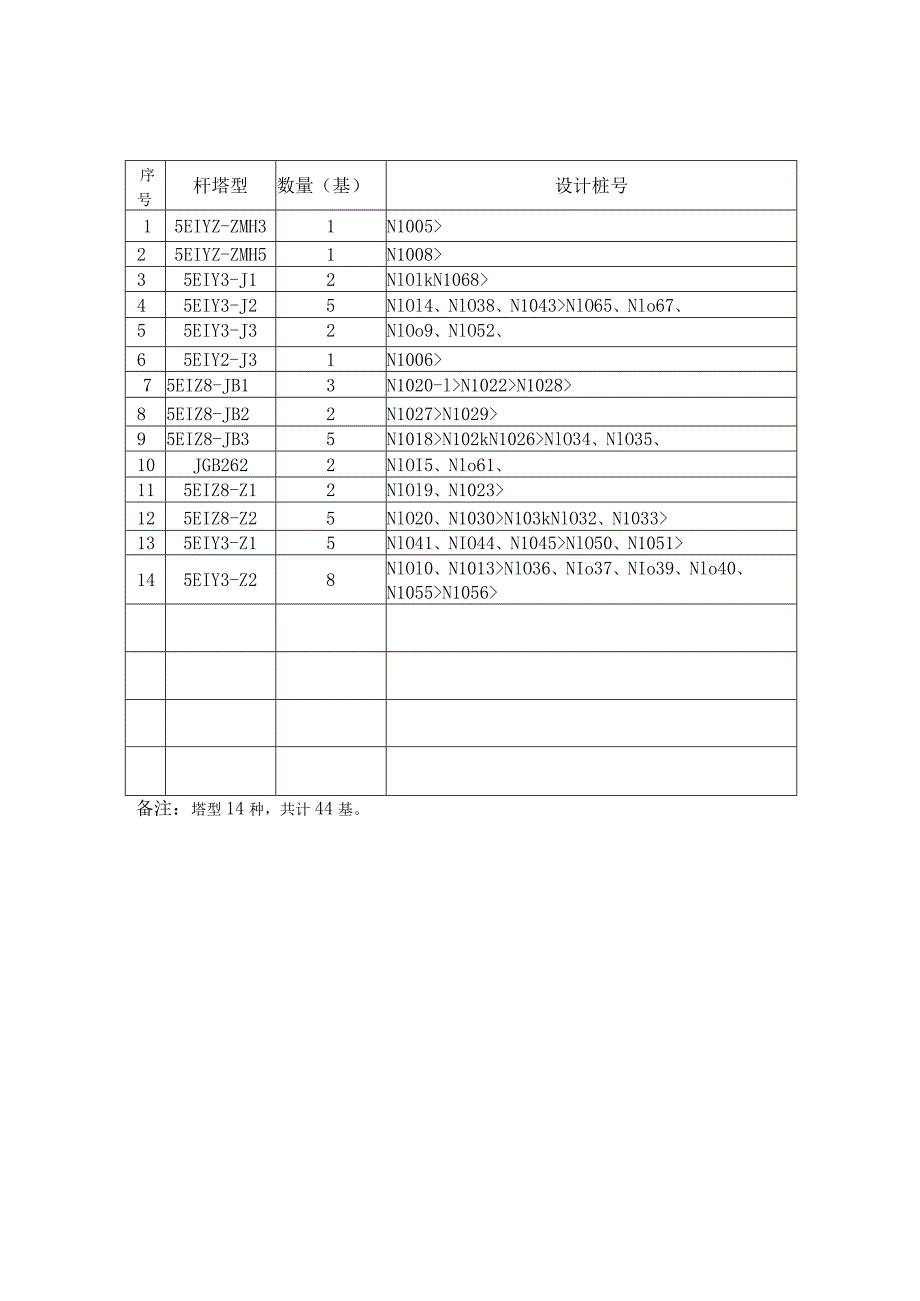 一二标段基础工程监理初检统计表.docx_第1页