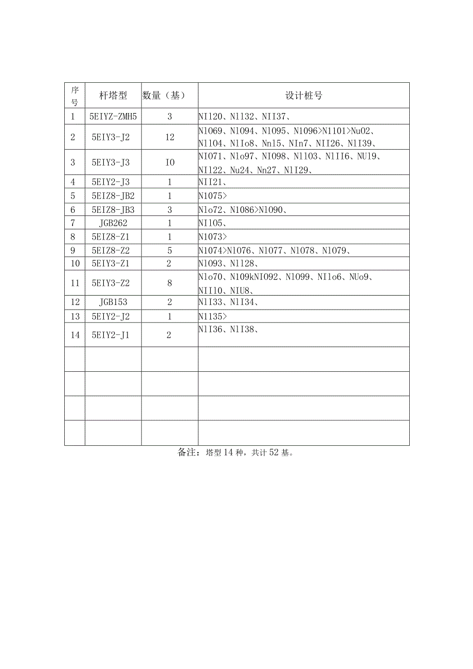 一二标段基础工程监理初检统计表.docx_第2页