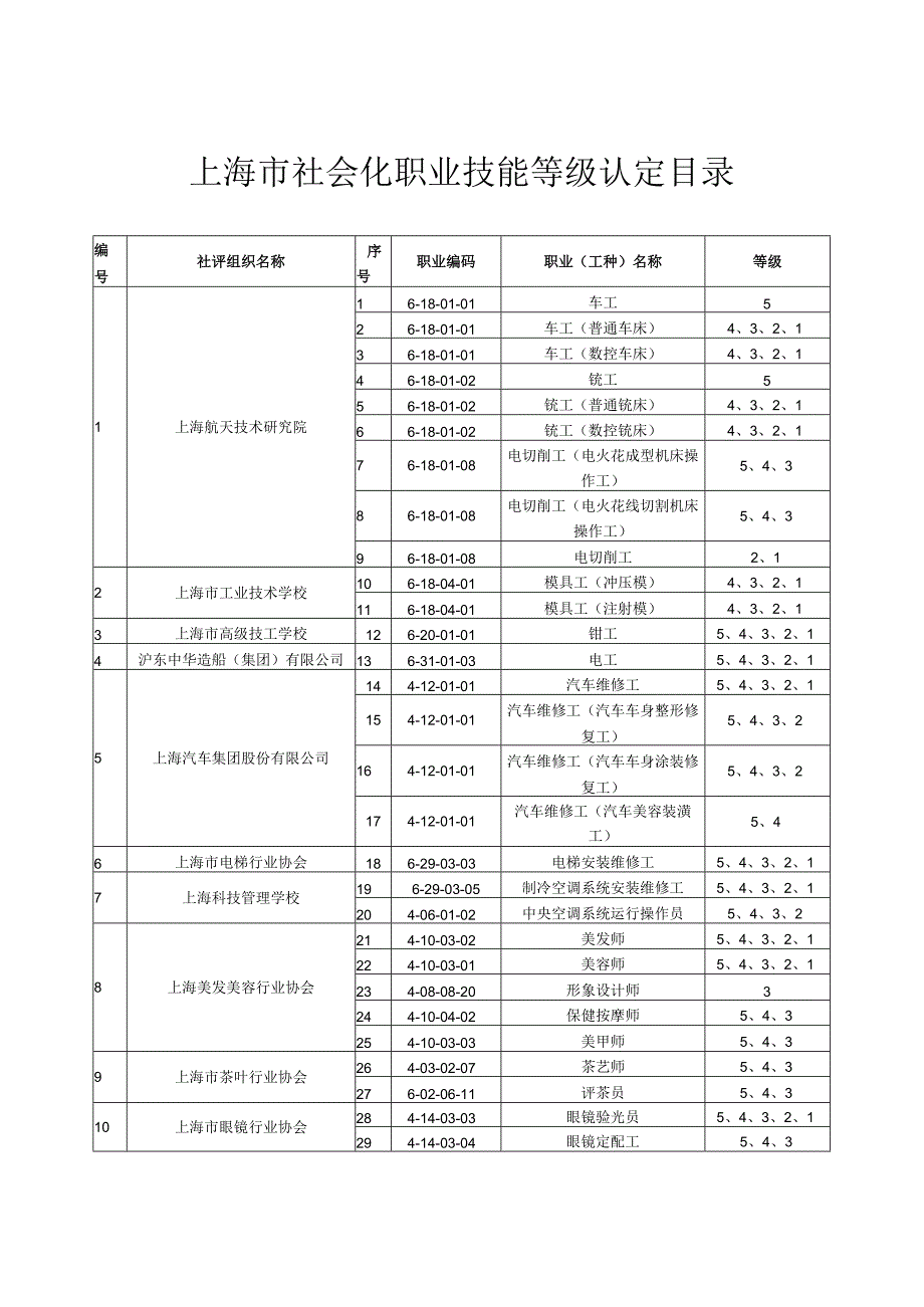 上海市社会化职业技能等级认定目录.docx_第1页