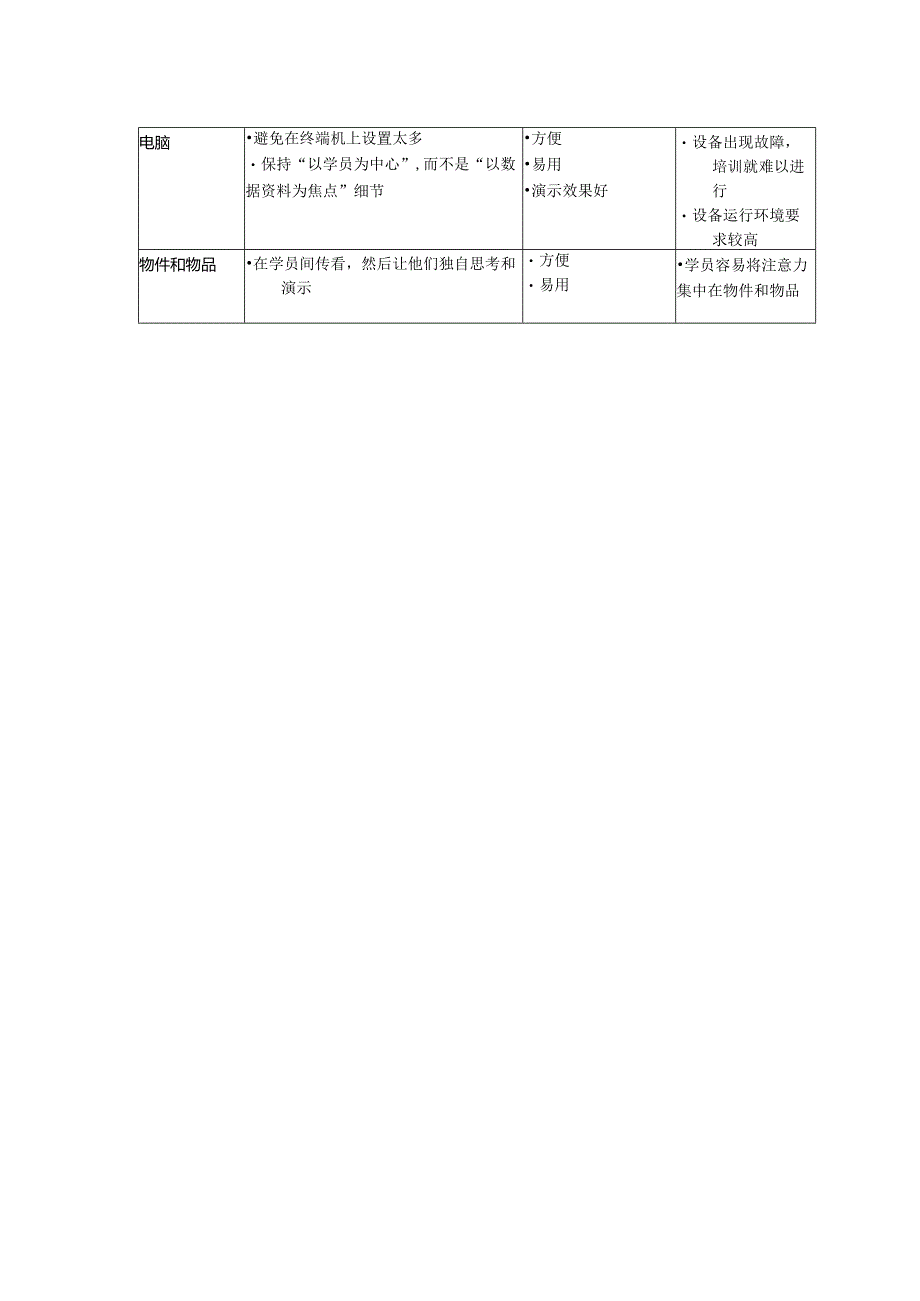 培训讲师教具示例.docx_第2页