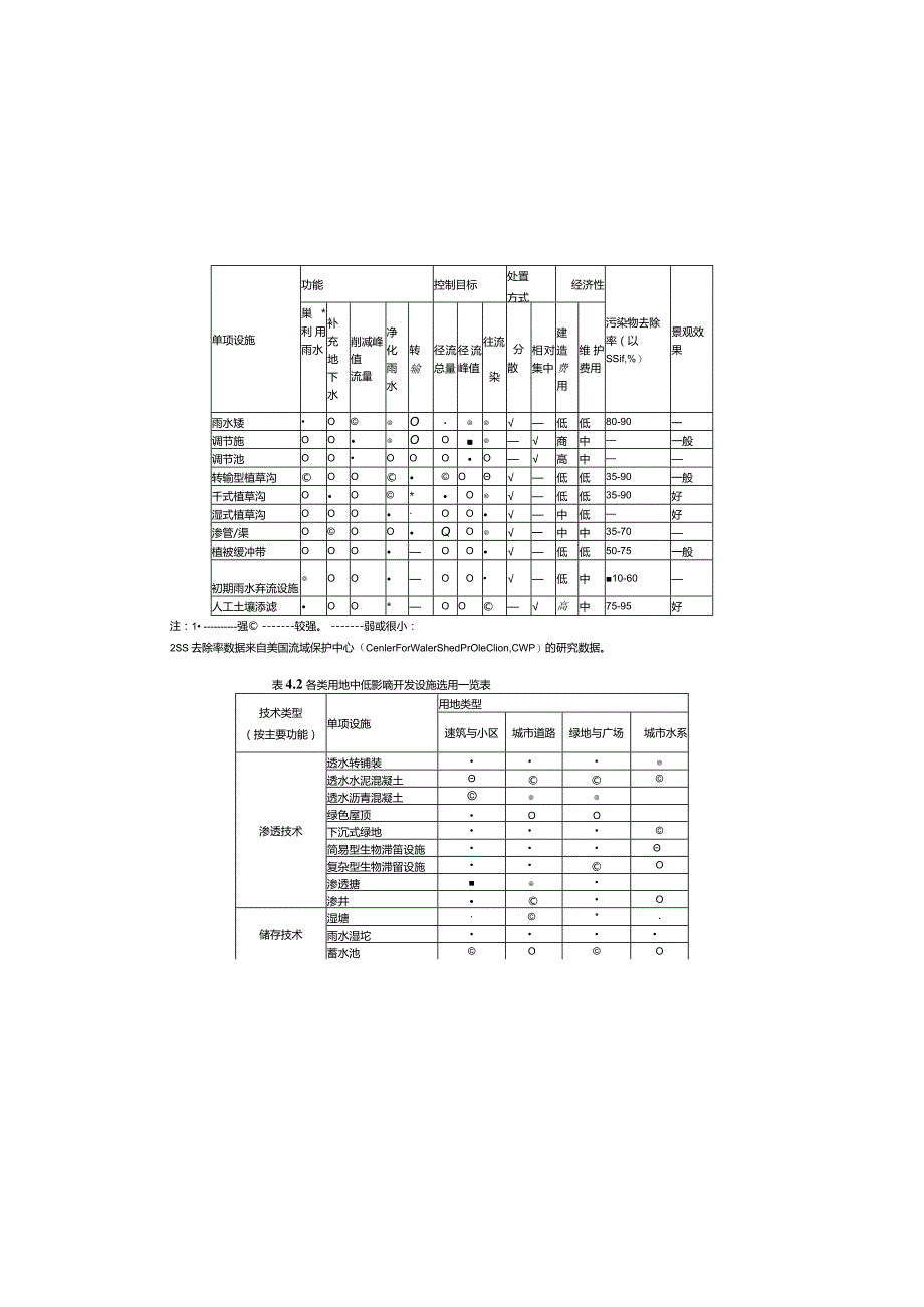 环湖路海绵城市施工图设计说明.docx_第2页