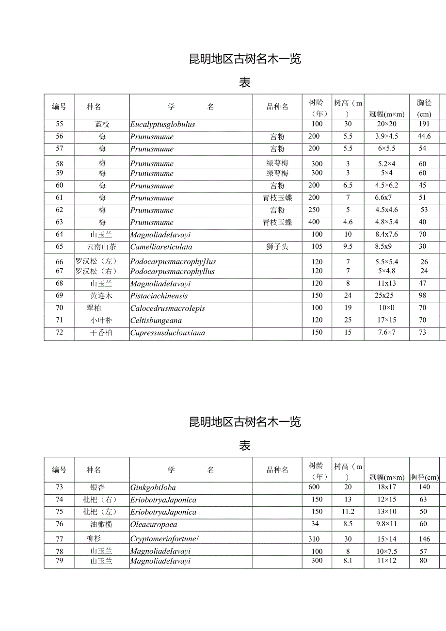 昆-明-地-区-古-树-名-木-一-览-表.docx_第3页