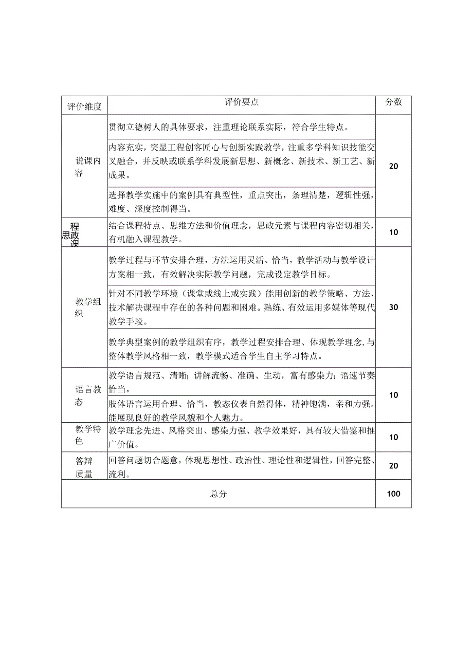 全国高等学校教师工程创客教学能力大赛匠心与创新赛项评分标准.docx_第3页