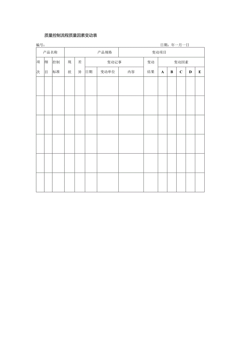 质量控制流程质量因素变动表.docx_第1页