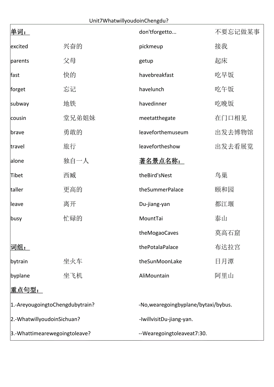 Unit 7 重点单词及句型总结.docx_第1页