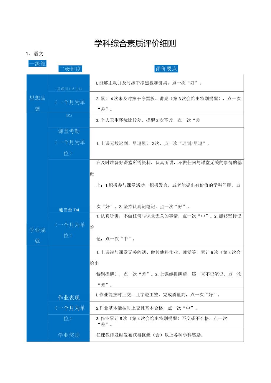 学科综合素质评价细则.docx_第1页