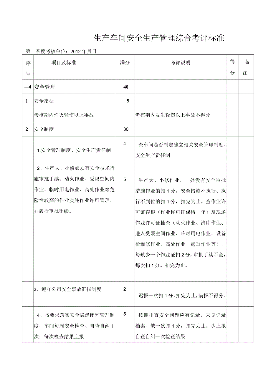 生产车间安全生产管理综合考评标准.docx_第1页