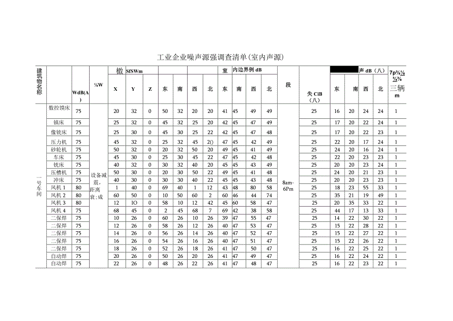 工业企业噪声源强调查清单（室内声源）.docx_第1页