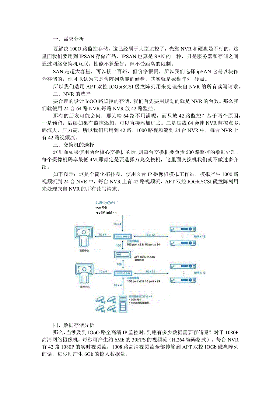 1000路高清监控的IP SAN存储方案.docx_第1页