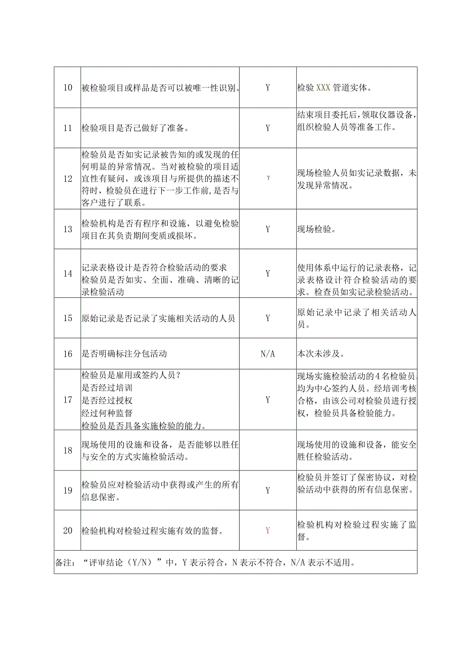 检验机构现场见证记录表.docx_第3页