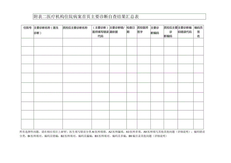 医疗机构住院病案首页主要诊断自查结果汇总表.docx_第1页