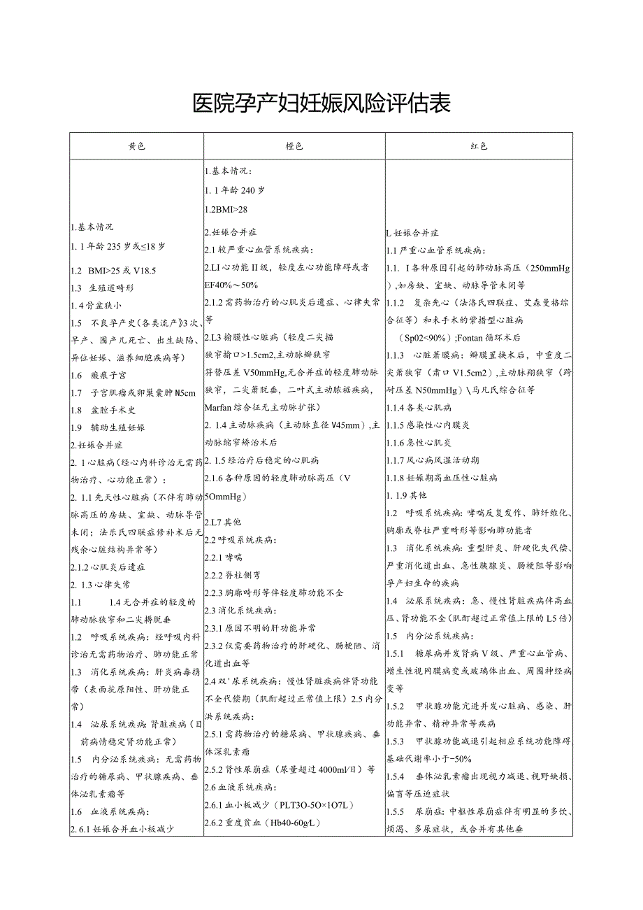 孕产妇妊娠风险评估表.docx_第1页