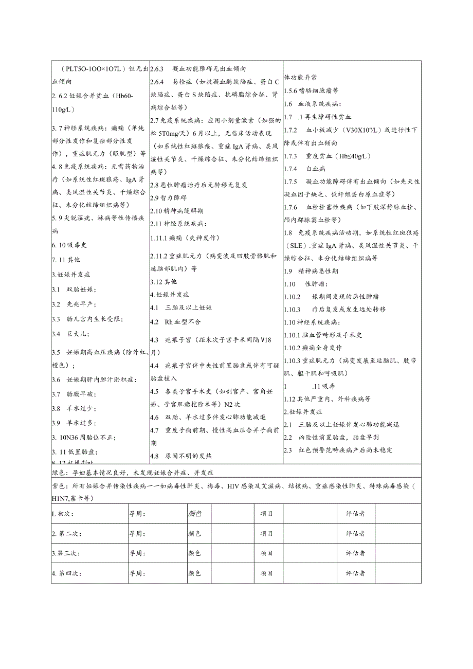 孕产妇妊娠风险评估表.docx_第2页