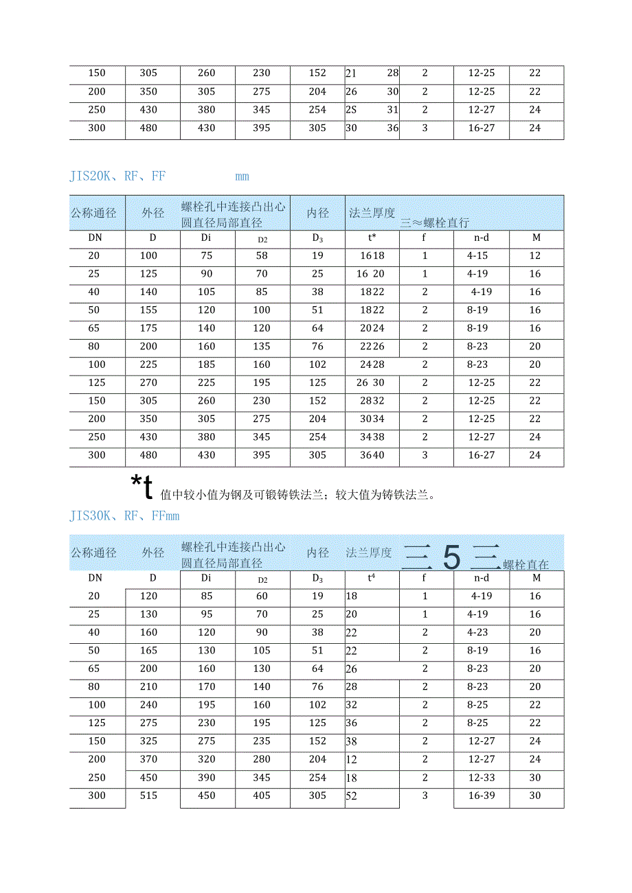 日标法兰尺寸表.docx_第2页