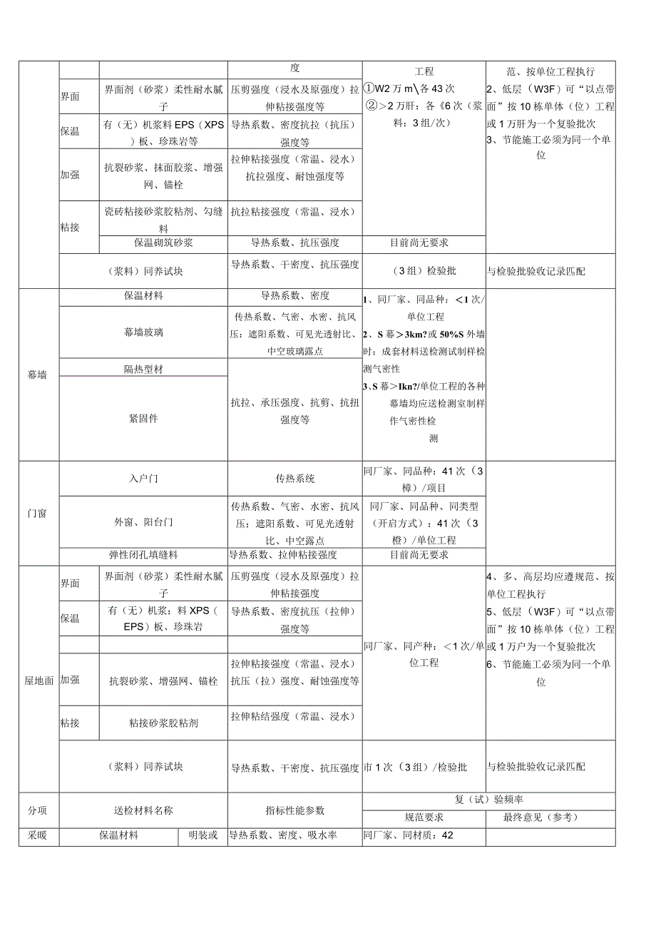 建筑节能工程检测方案(原稿)(优选.).docx_第2页