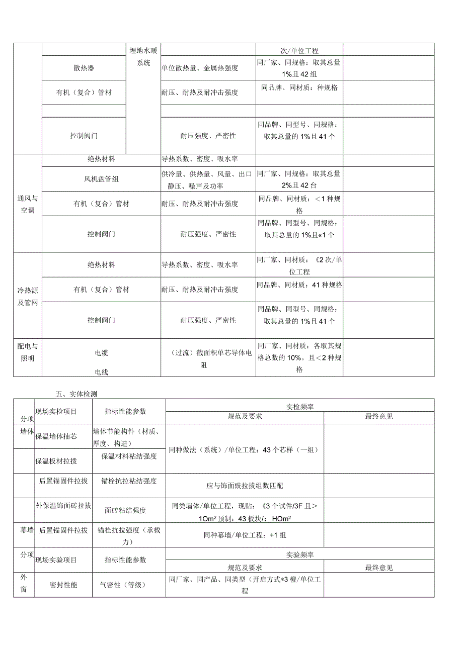 建筑节能工程检测方案(原稿)(优选.).docx_第3页