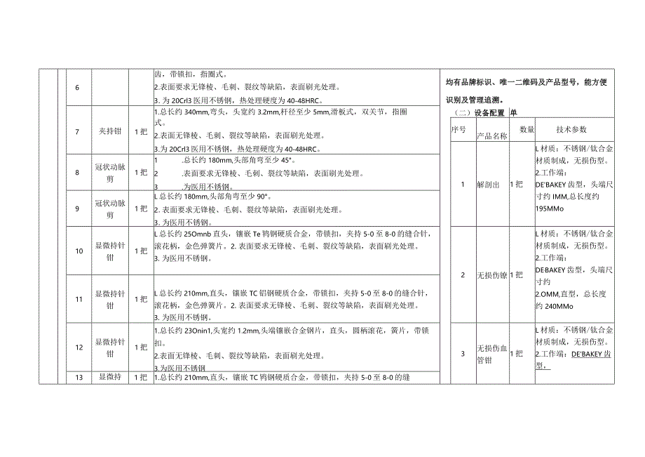 修改后的标的技术参数及要求.docx_第2页