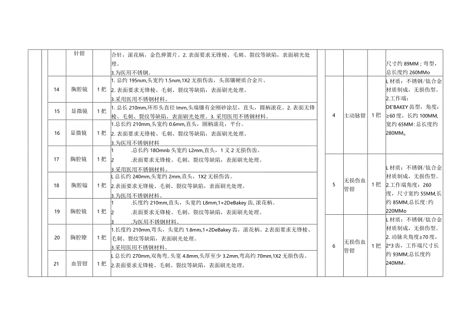 修改后的标的技术参数及要求.docx_第3页