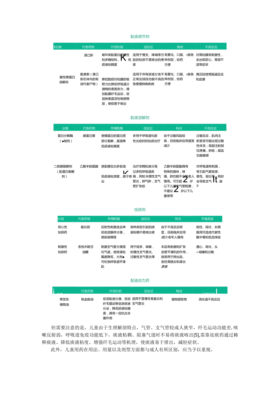 9种常用祛痰药适应证及注意事项.docx_第3页