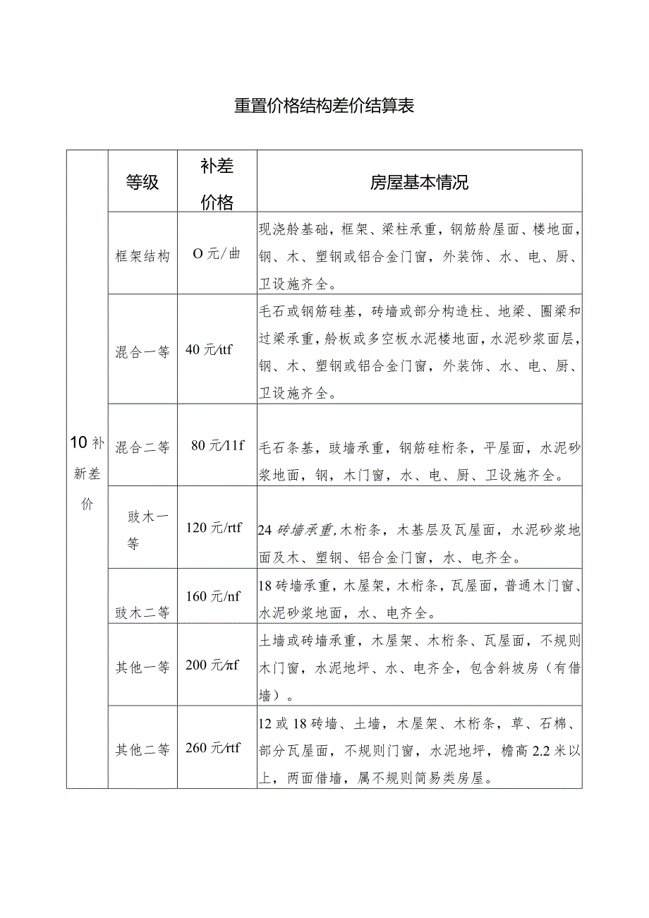 霍邱县东关粮站片区棚户区改造范围内国有土地上房屋征收补偿方案.docx_第3页