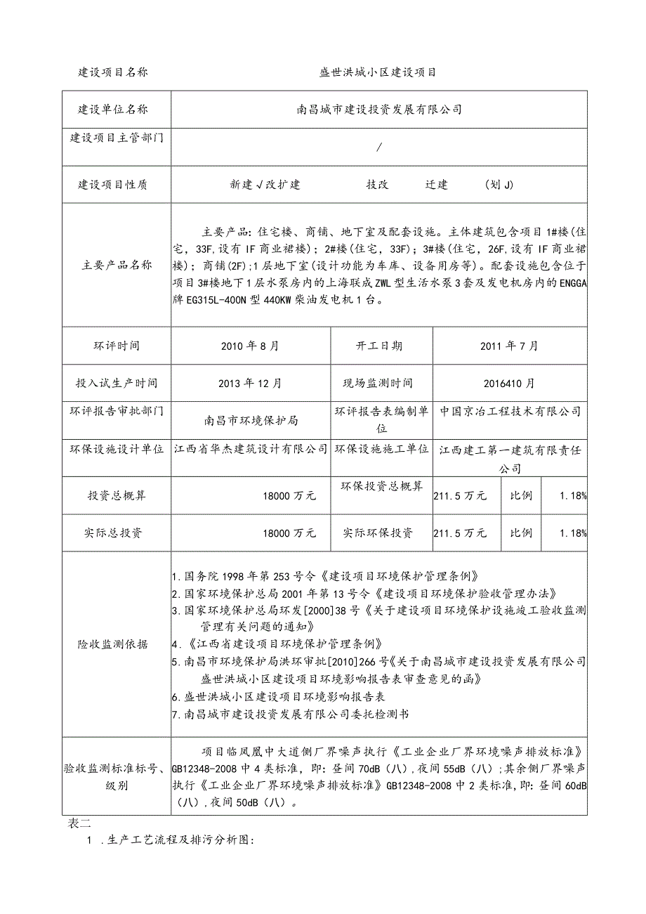 南昌城市建设投资发展有限公司盛世洪城小区建设项目竣工环保验收报告.docx_第3页