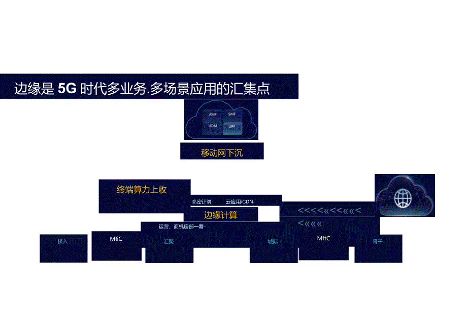 5G MEC使能确定性网络.docx_第2页