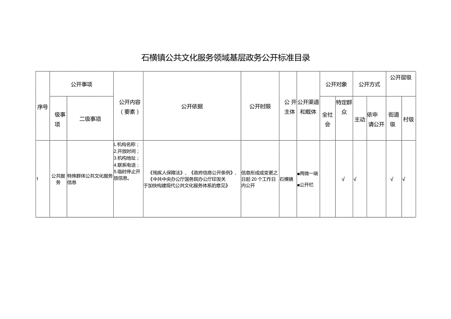 石横镇公共文化服务领域基层政务公开标准目录.docx_第1页