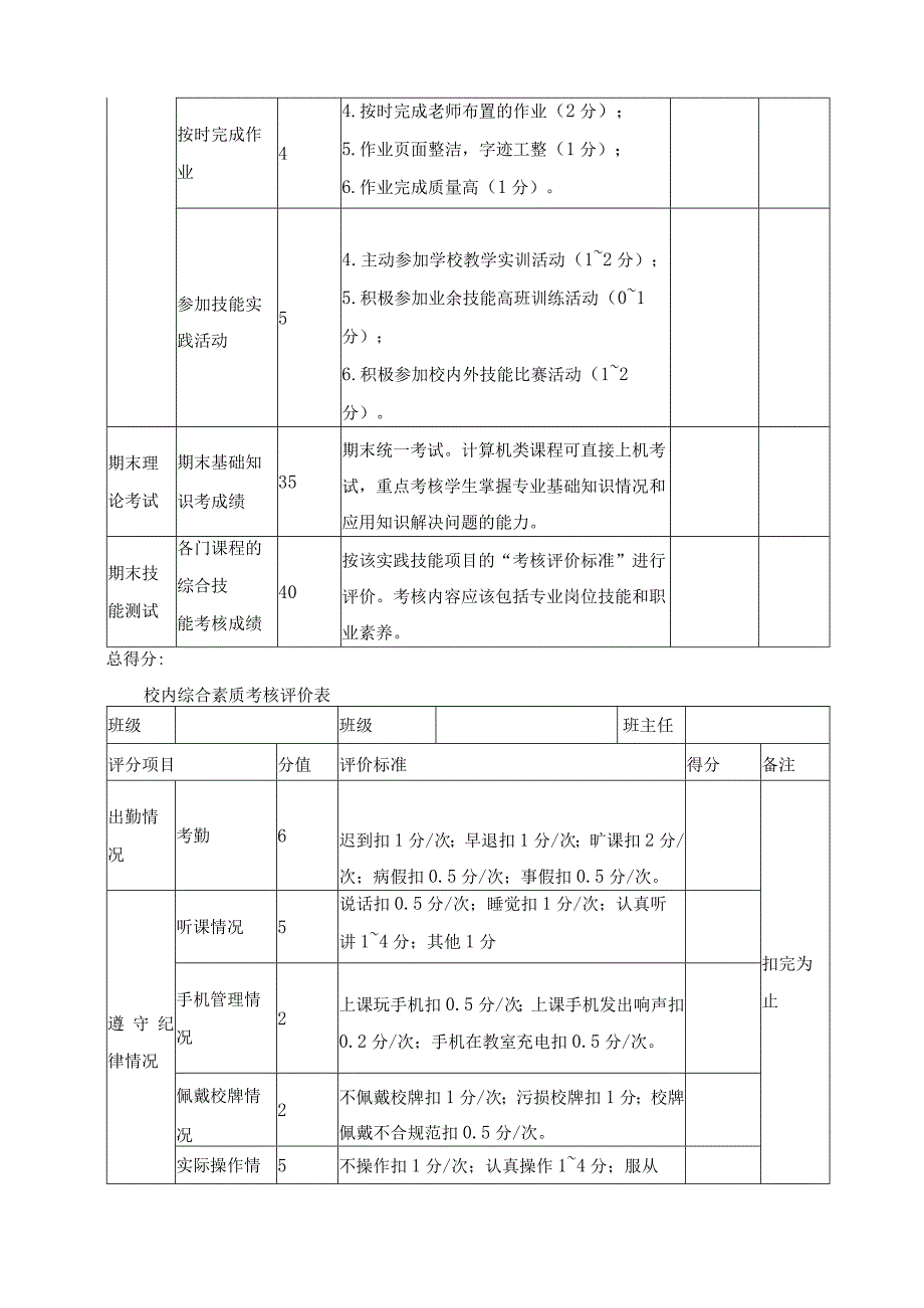 学生毕业要求达成度评价办法.docx_第3页