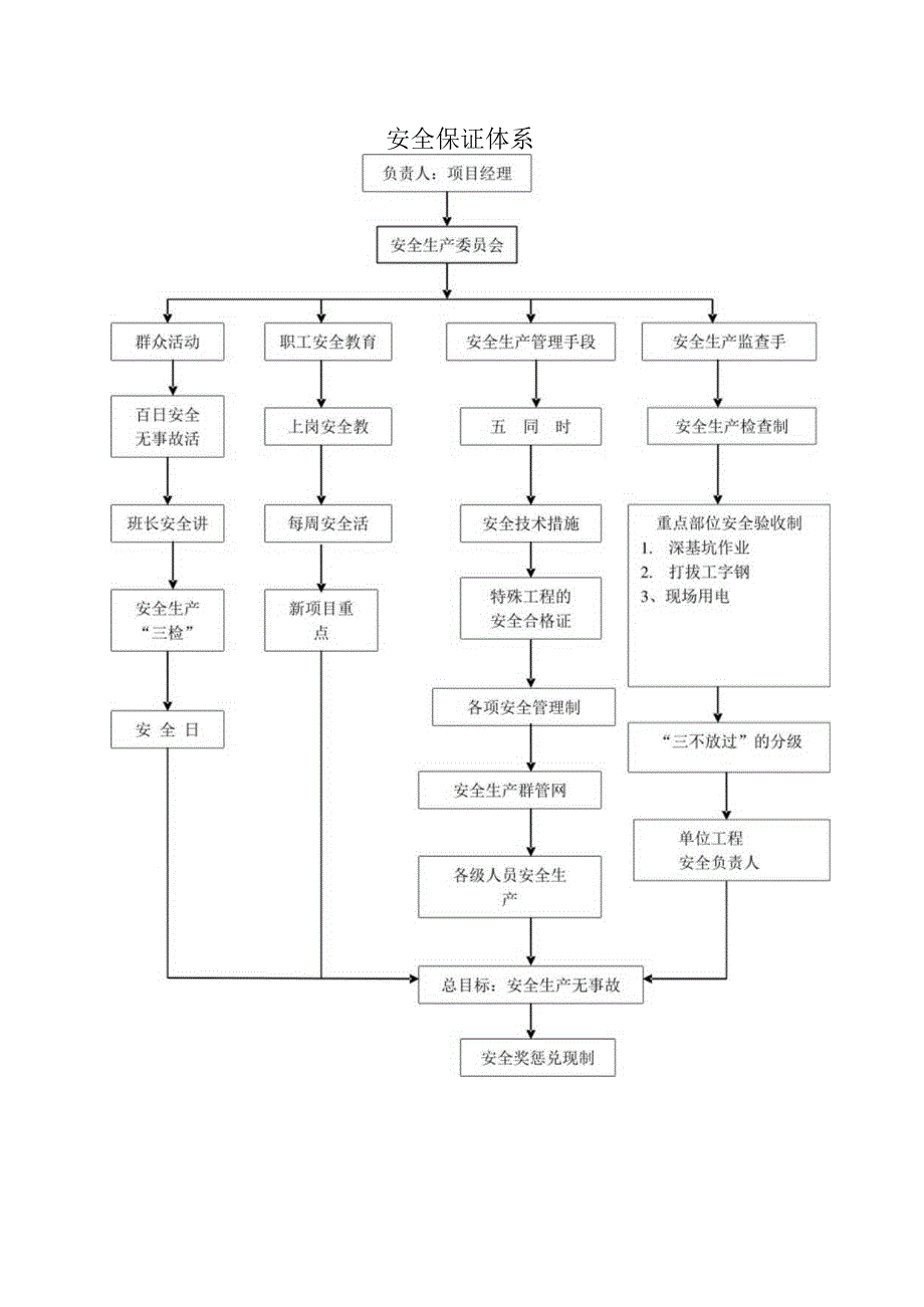 安全保证体系.docx_第1页