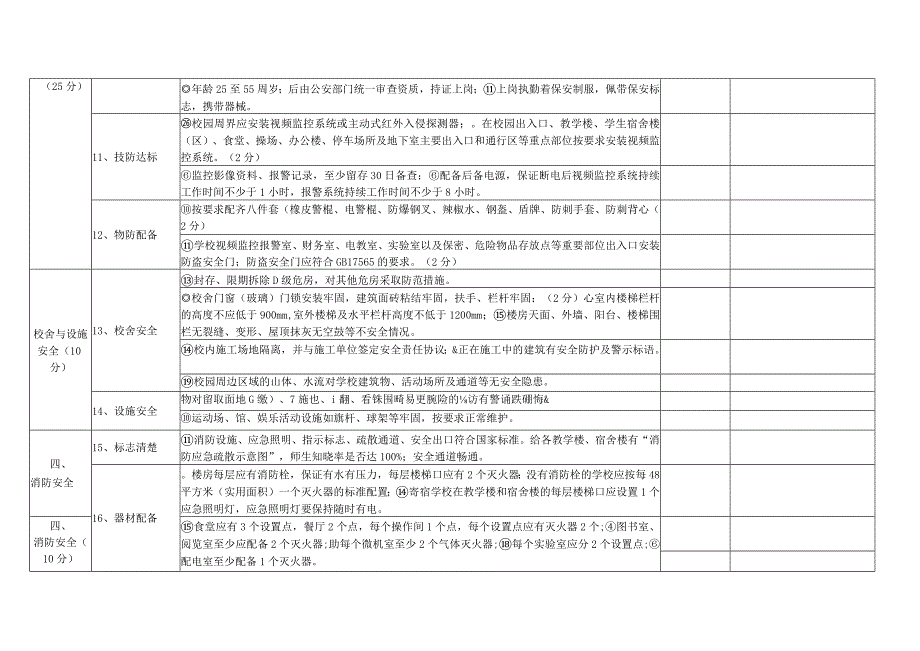 中小学幼儿园安全专项检查表.docx_第2页