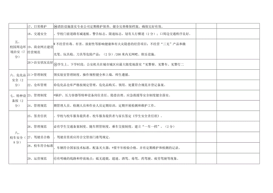 中小学幼儿园安全专项检查表.docx_第3页