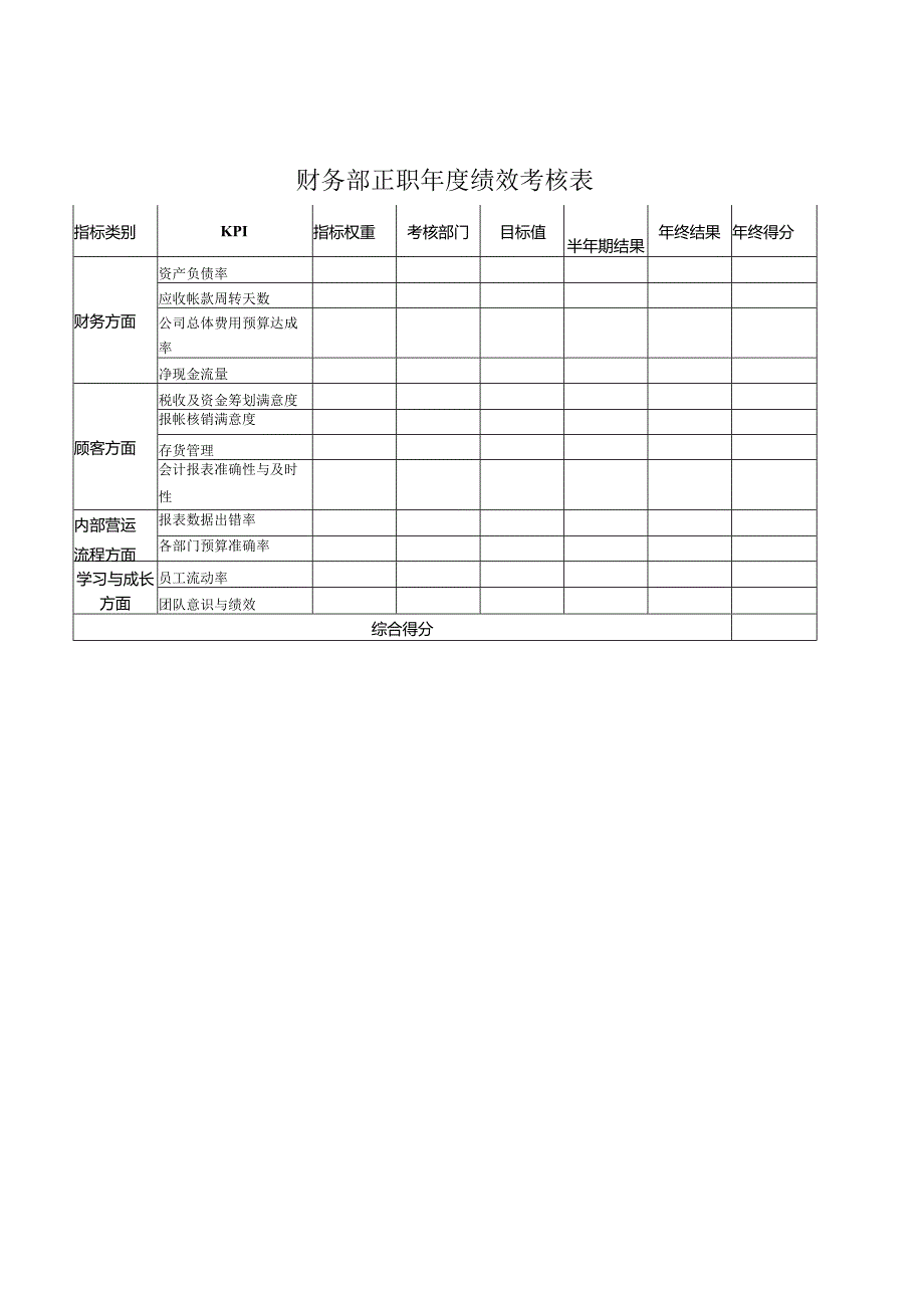 公司财务部正职年度绩效考核表.docx_第1页