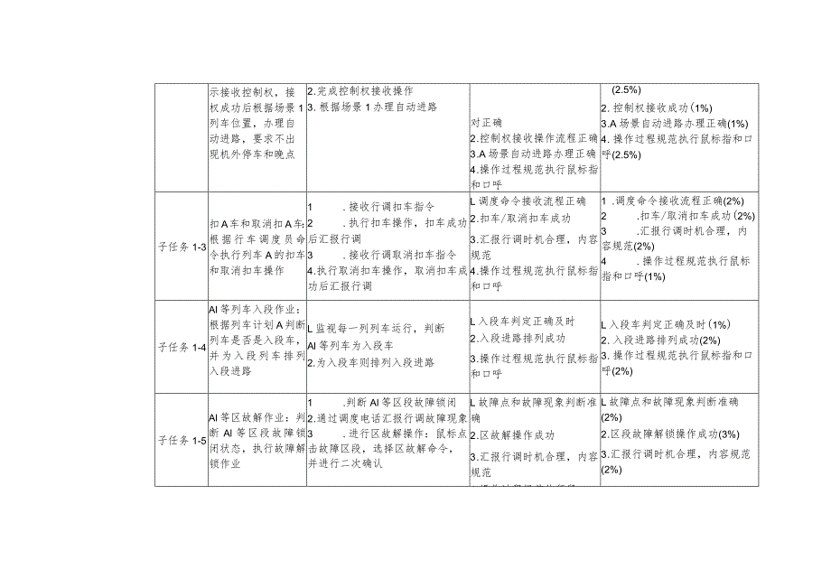 全国职业大赛（中职）ZZ014城市轨道交通运营与维护赛题第1套.docx_第2页