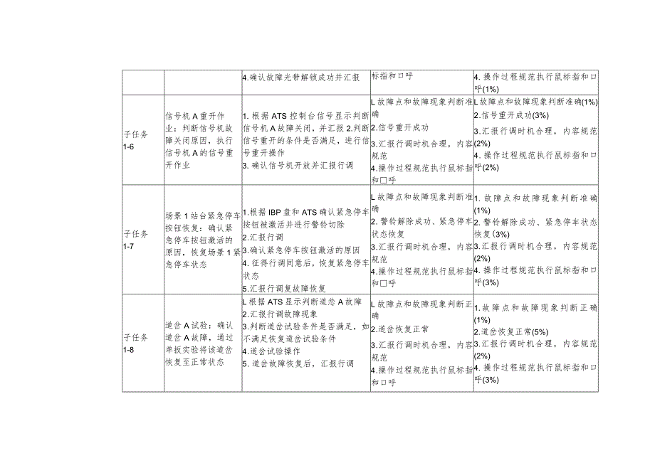 全国职业大赛（中职）ZZ014城市轨道交通运营与维护赛题第1套.docx_第3页