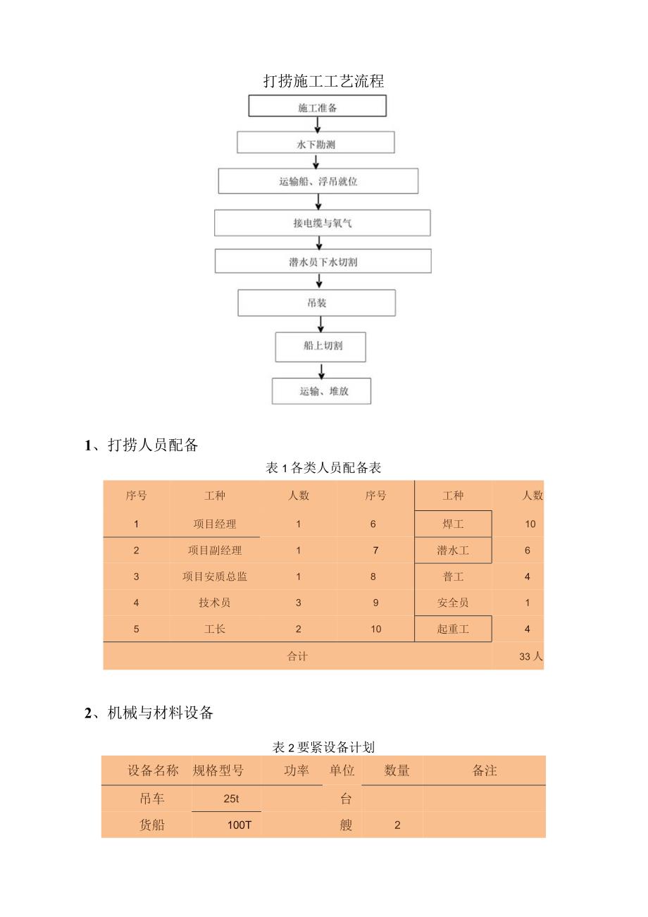 打捞施工方案.docx_第2页