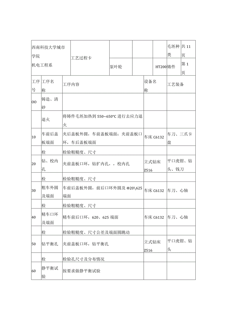 工艺过程卡与工序卡参考.docx_第1页