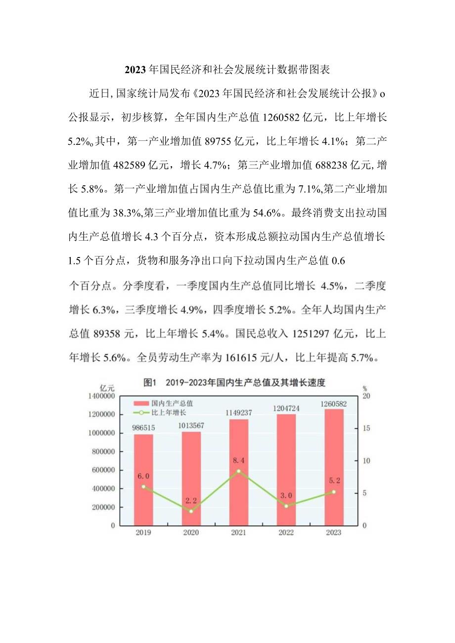 2023年国民经济和社会发展统计数据带图表.docx_第1页