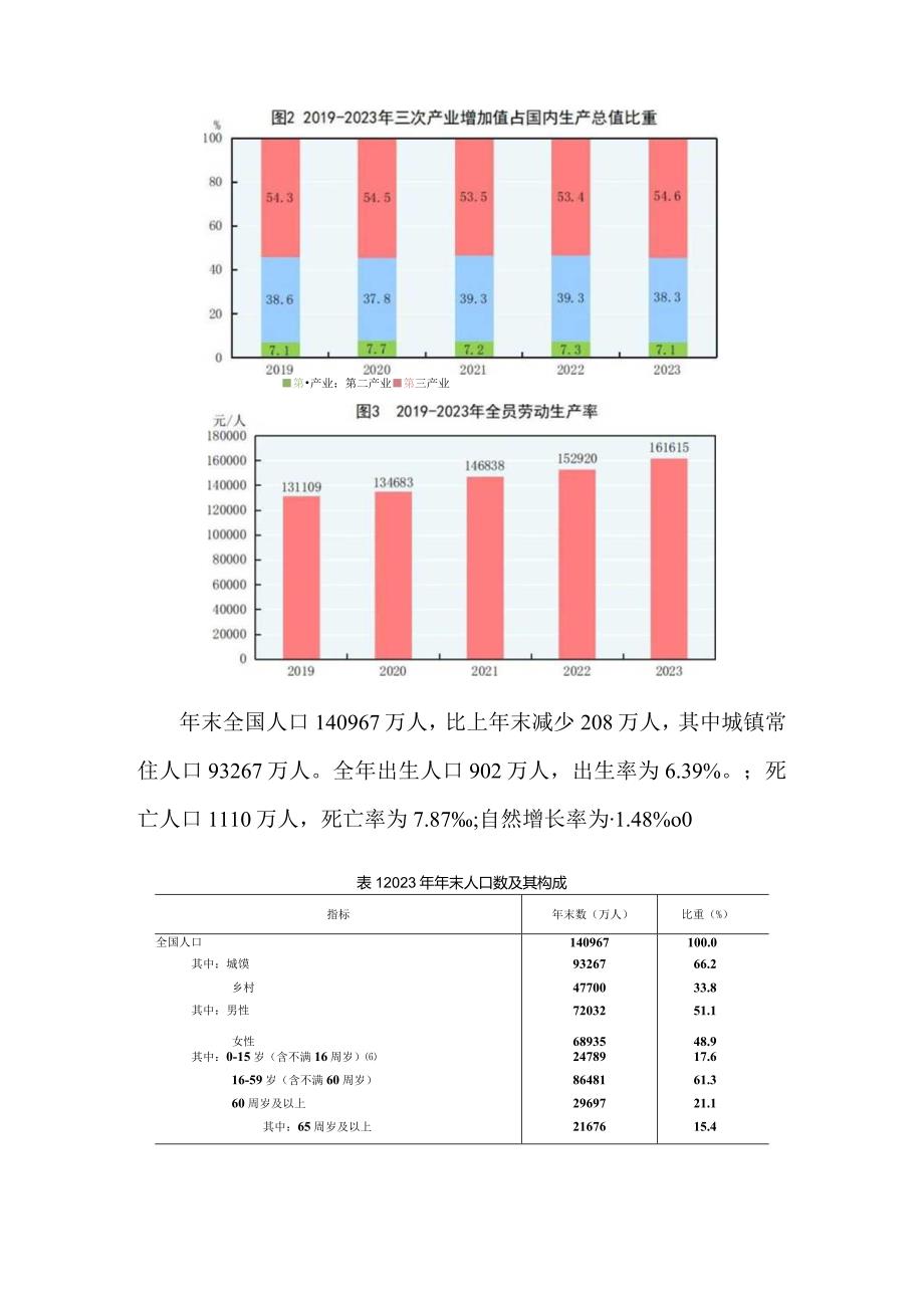 2023年国民经济和社会发展统计数据带图表.docx_第2页