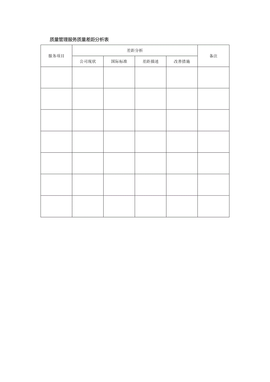 质量管理服务质量差距分析表.docx_第1页