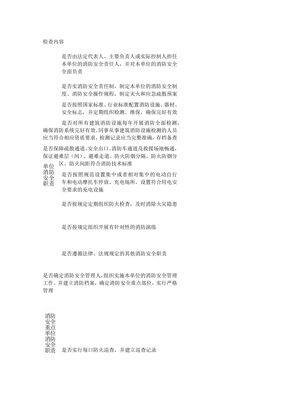 技能培训资料之消防安全标准化检查表.docx_第1页