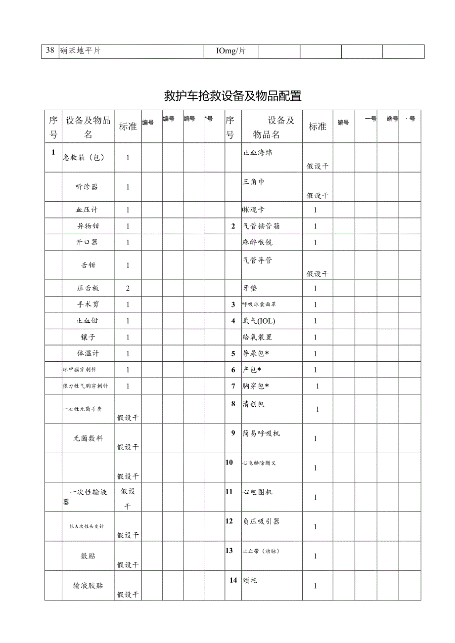 救护车抢救设备、药品清单.docx_第2页