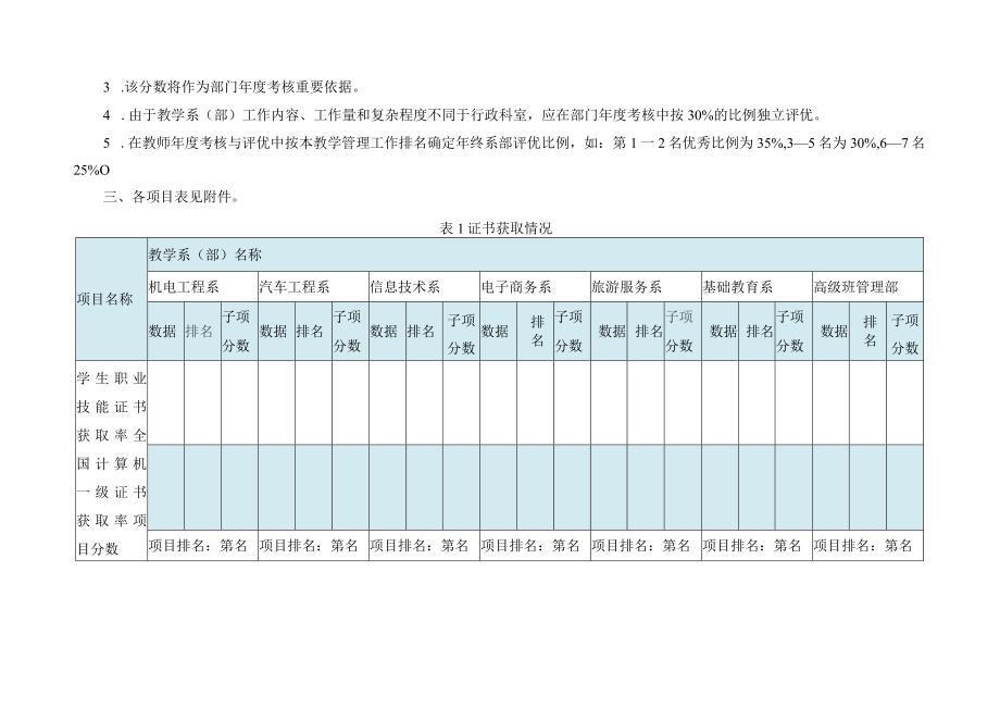 各系（部）教学管理工作激励办法.docx_第3页