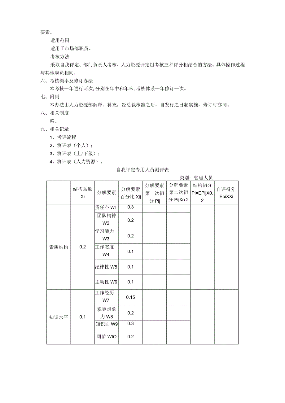 公司职员考核管理办法.docx_第2页